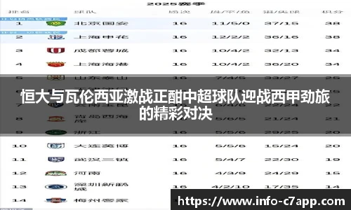 恒大与瓦伦西亚激战正酣中超球队迎战西甲劲旅的精彩对决