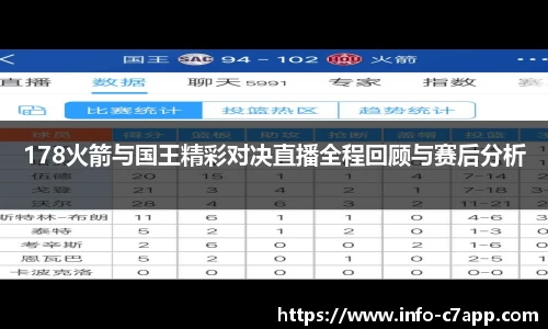 178火箭与国王精彩对决直播全程回顾与赛后分析